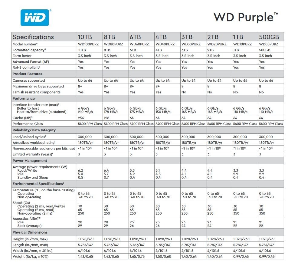 wd_hdd_table